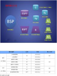 BSP Thread Spec